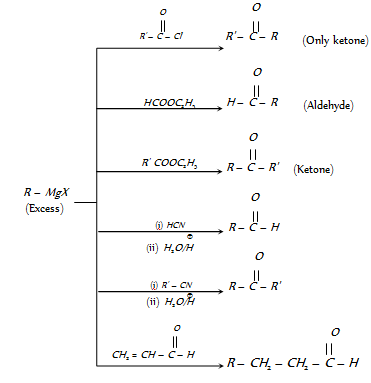 2056_preparation of carbonyl compound7.png